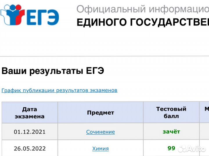 Репетитор по химии