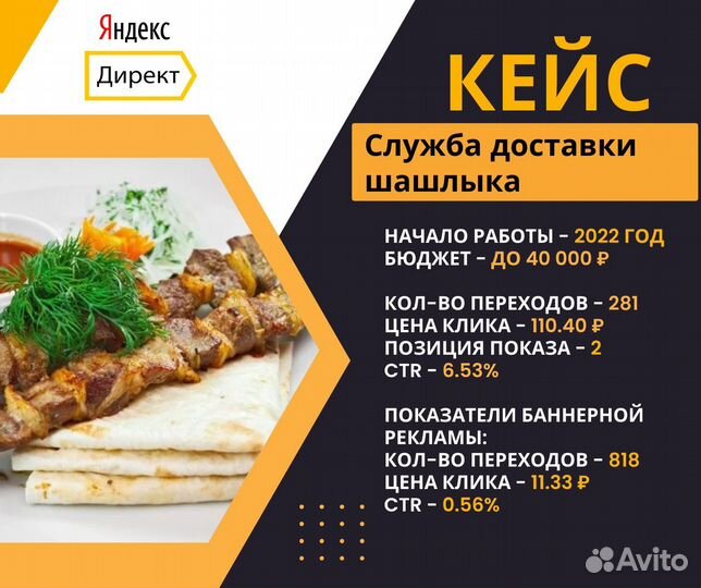 Настройка Яндекс Директ - Раскрутка сайтов