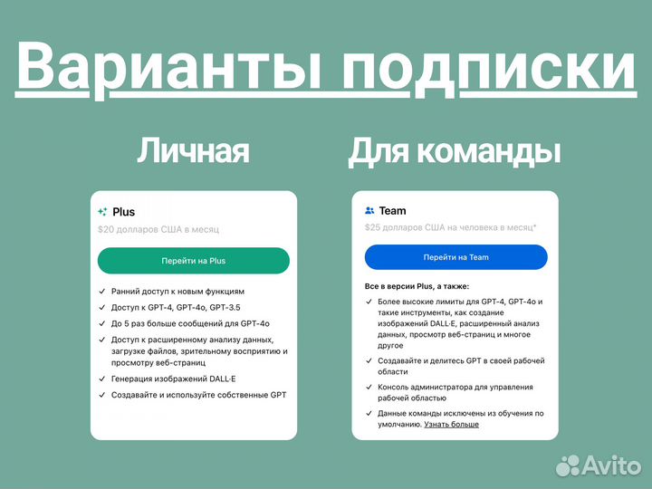 Chat GPT 4 Plus подписка OpenAI оплата