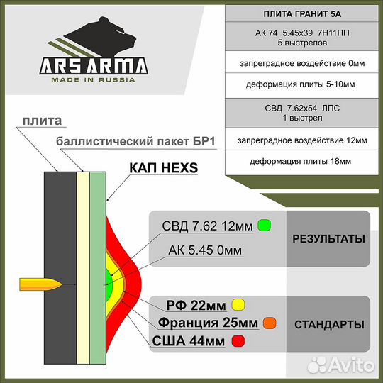 Кап hexs для бронежилета (Ars Arma)