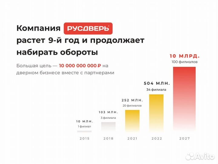 Прибыльный бизнес под ключ с доходом от 389.000