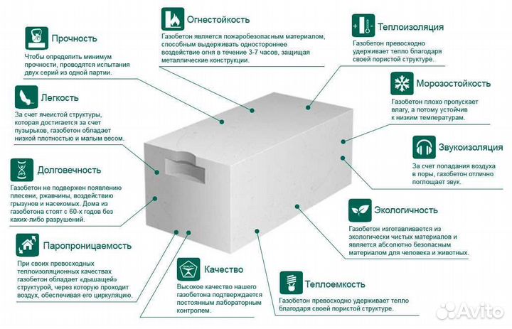 Блоки газосиликат для прочных стен