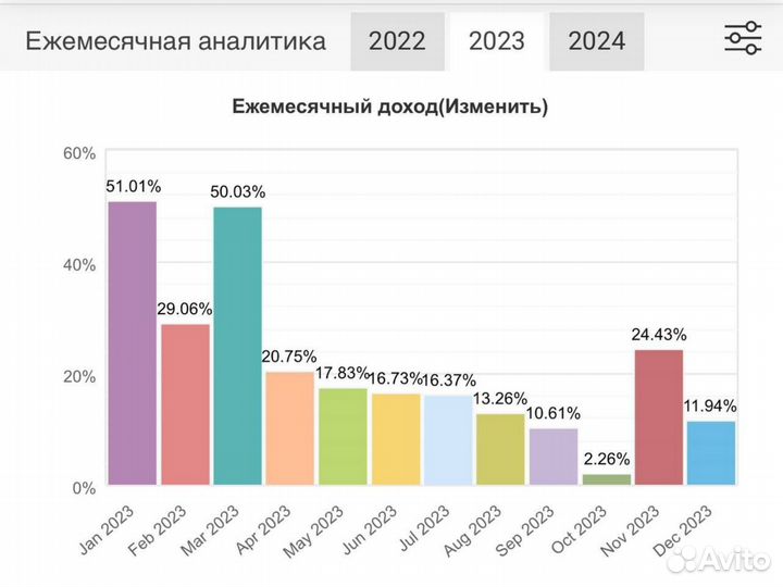 Готовый бизнес на валютном роботе
