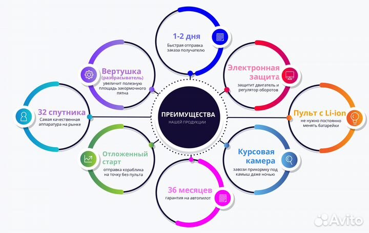 Карповый кораблик с GPS навигацией