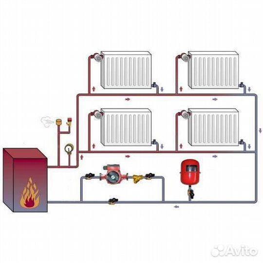 Отопление вода канализация