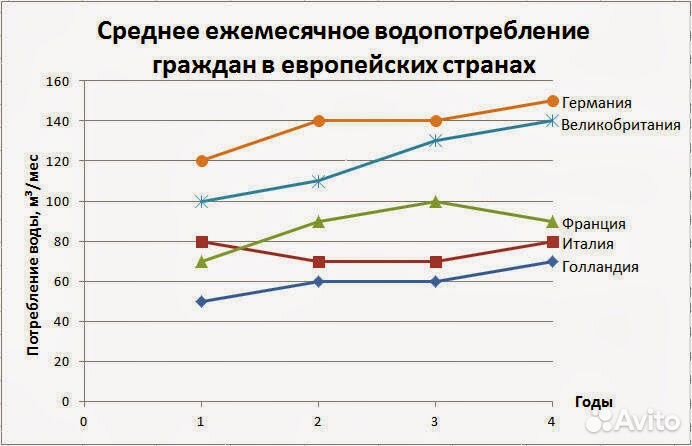 Сборники для подготовки к shl тестам, Лидеры Росси