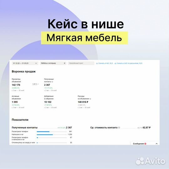 Авитолог / Продвижение на авито