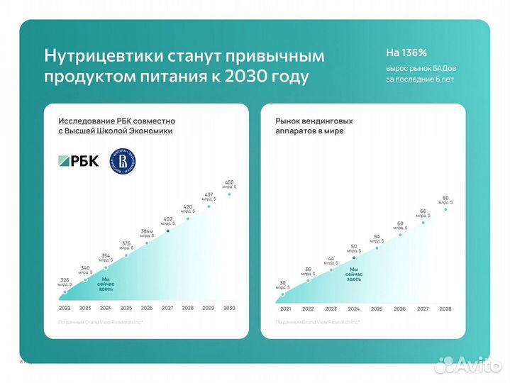 Франшиза Готовый бизнес Сызрань