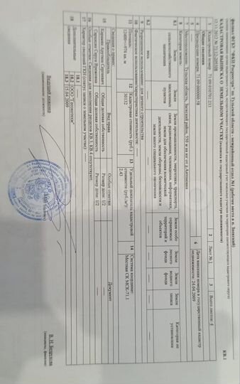 Участок 1,24 га (СНТ, ДНП)