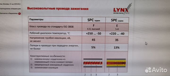 Высоковольтные провода на ford focus 1