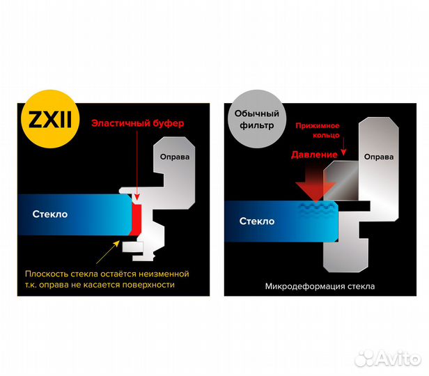 Светофильтр Kenko zxii UV L41 52mm