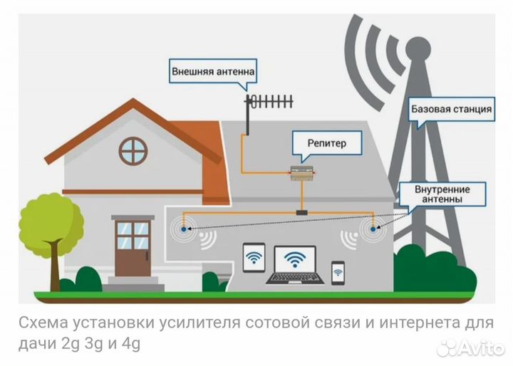 Усилитель интернет сигнала 3g и 4g