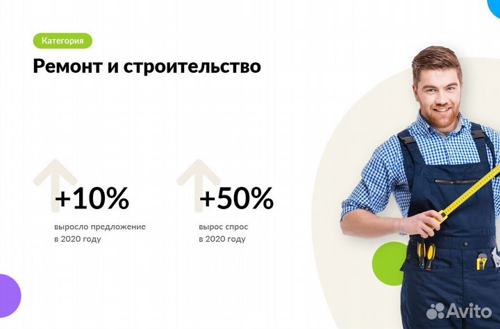 Авитолог / Услуги Авитолога