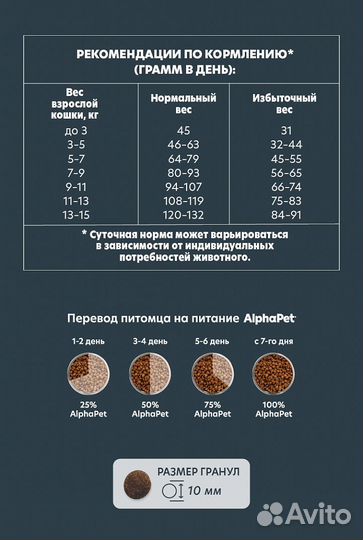 Сухой корм alphapet WOW для стерил кошек(Индейка)