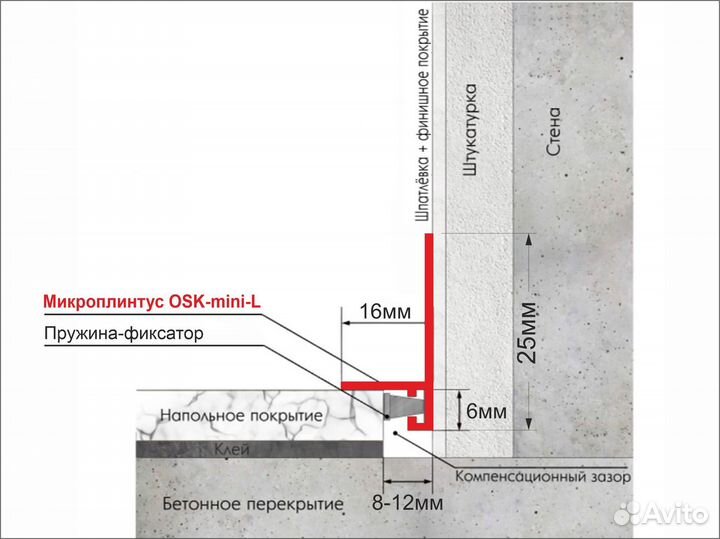 Плинтус- микро L образный