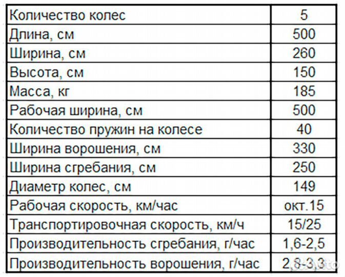 Грабли Mv-Groupp OGR 5, 2024