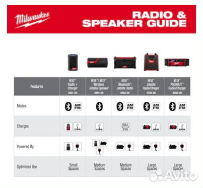 NEW Milwaukee строительная колонка 2952-20 Bluetoo