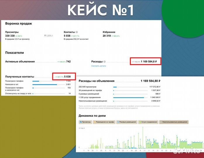 Авитолог Маркетолог Продвижение