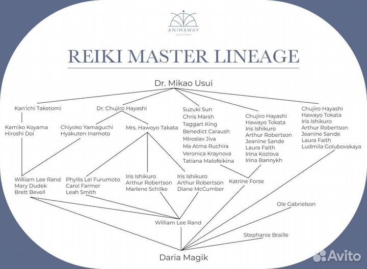 Энерго защита, сеансы для здоровья, коучинг