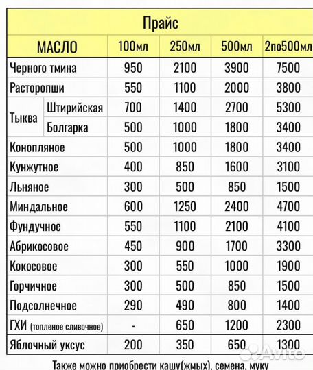 Масло черного тмина сыродавленное большой выбор