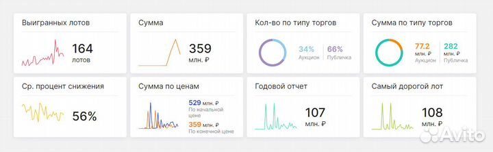 Аукционный брокер. Агент на торги по банкротству