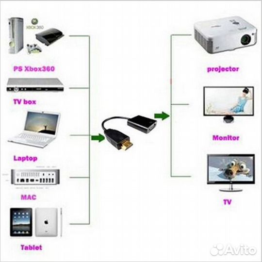 Переходник Hdmi-Vga