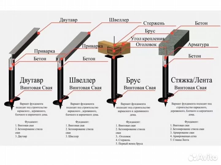 Винтовая свая 89 Х 2000. Монтаж винтовых свай