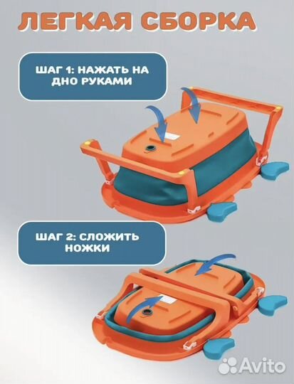 Ванночка для купания новорожденного