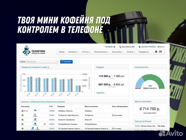 Готовый бизнес кофейня самообслуживания Мини