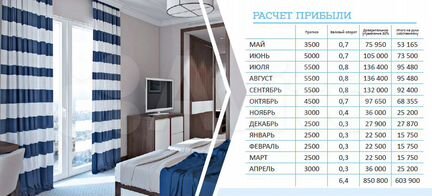 Апартаменты-студия, 21 м², 6/7 эт.