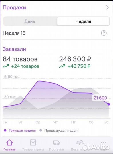 Менеджер по маркетплесу wildberries