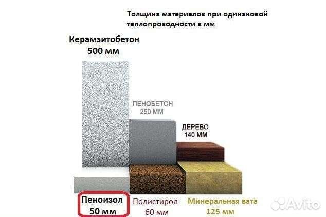 Качественное утепление стен пеной- пеноизол
