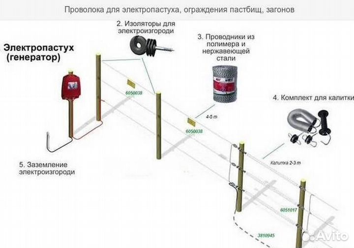Проволока для электроизгороди, ограждения пастбищ