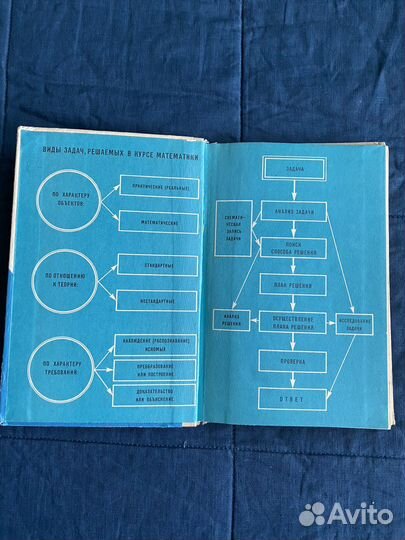 Как научиться решать задачи. Фридман, Турецкий