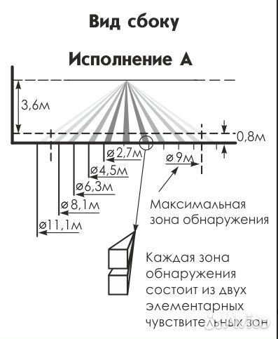 Извещатель охр объемный оптико-электронный Астра 7