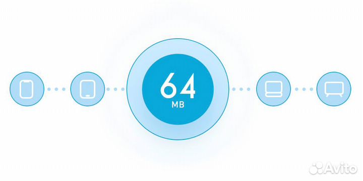 Роутер Xiaomi Mi Wi-Fi 4C(cn)
