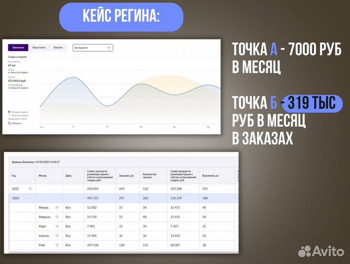Ведение Wildberries Ozon/менеджер Wildberries Ozon