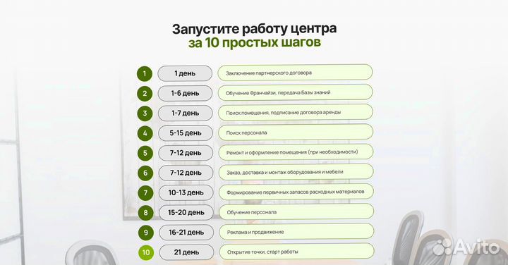 Готовый бизнес по франшизе Всё хорошо