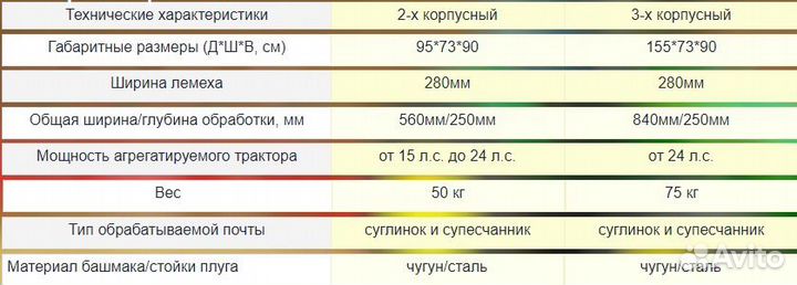 Плуг Кормилец 2-х корпусной, 2024