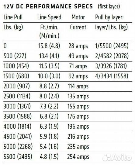 Лебедка warn axon 55-S