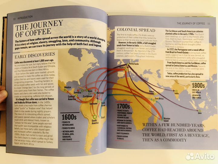 Книги про кофе