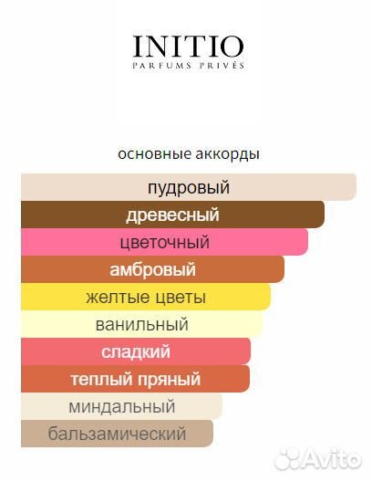 Psychedelic Love Initio оригинал пробник 1,5 мл