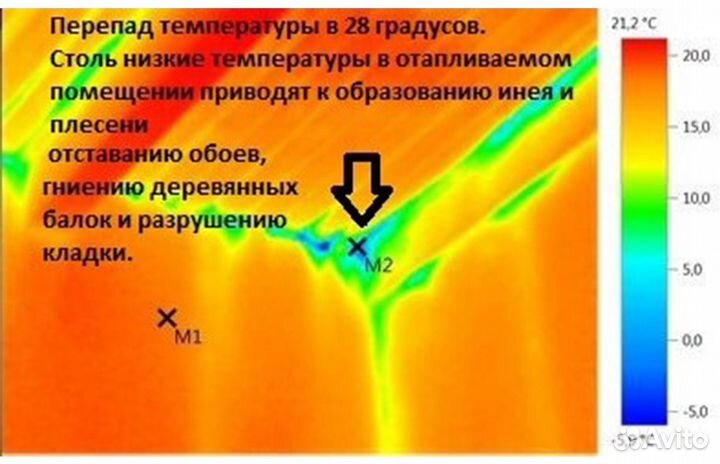 Обследование тепловизором Testo 875, дозиметром