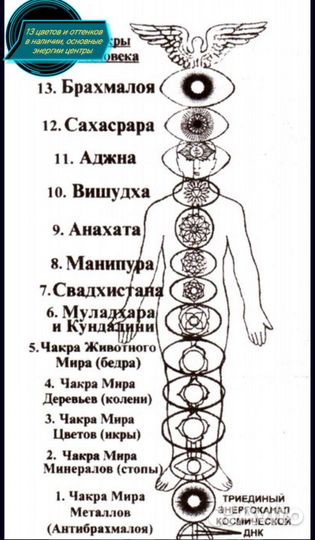 Свечи цветные восковые, свеча цветная восковая