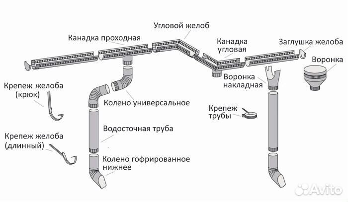 Ендова верхняя (водосточная система)