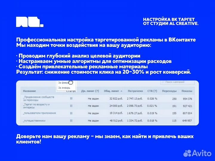 Таргетолог вк / настройка рекламы