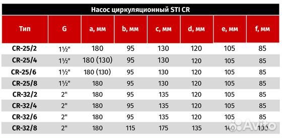 Насос циркуляционный STI CR 25/4-180