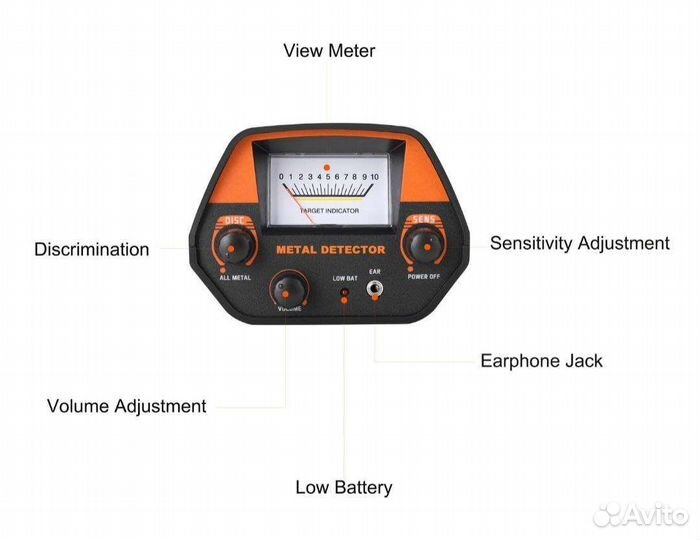 Металлоискатель GTX-4030 новый