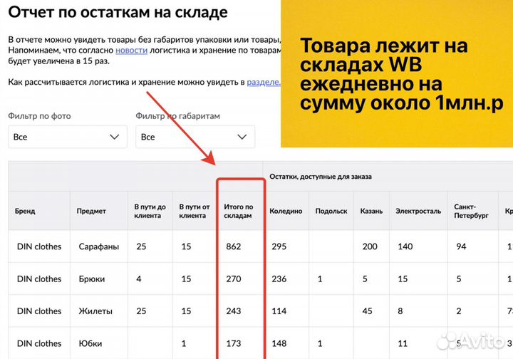 Интернет магазин на Вайлдберриз прибыль 92 000р