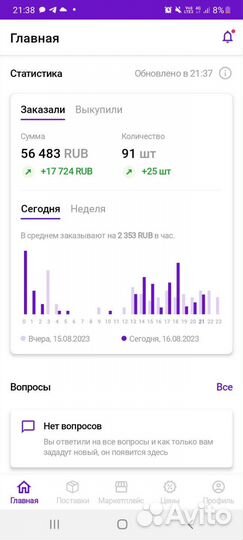 Готовый бизнес на wildberries и ozon